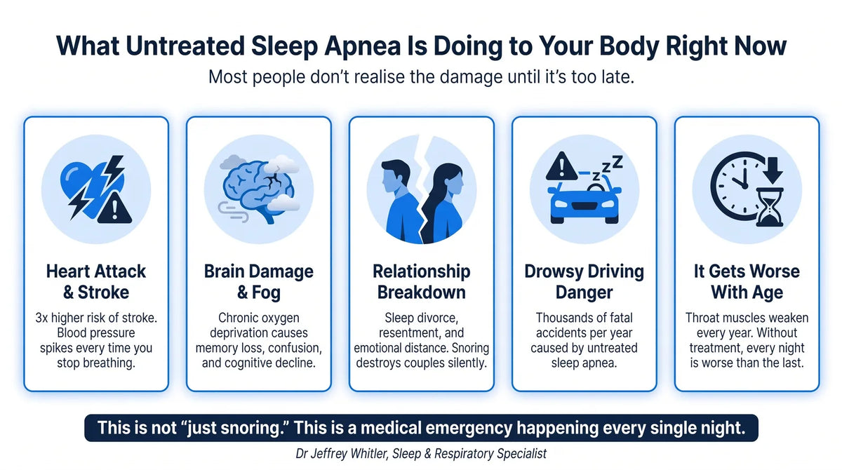What untreated sleep apnea does to your body: heart, brain, relationship, driving, ageing