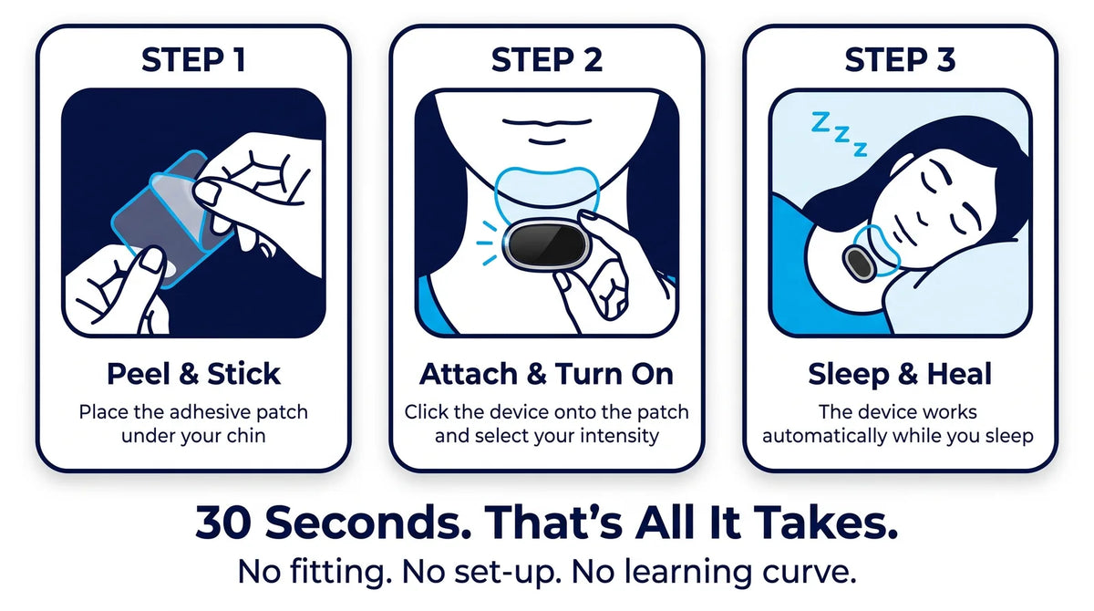 How Hushlea Pro works in three steps: peel and stick, attach and turn on, sleep